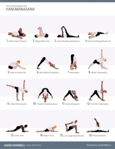 Hanumanasana Sequence