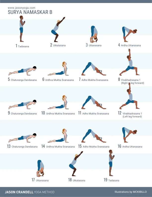 Sun Salutation A Versus Sun Salutation B: The Difference You Should Know