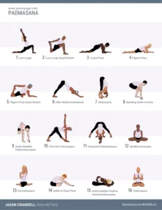 Padmasana Lotus Pose