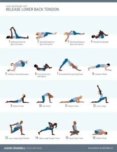 Yoga sequence for lower back pain | Lower body yoga poses