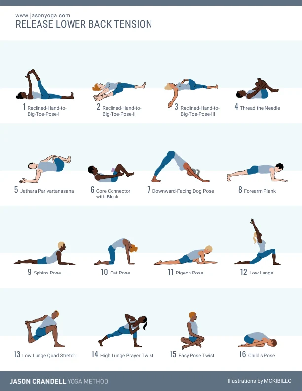 Yoga for Back Pain Sequence