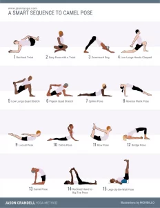 Yoga Sequence to Camel Pose | Camel Pose prep