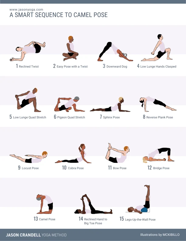 Yoga-Go: Yoga For Weight Loss - Keep your abs tight with a lot of ab  workouts! Head to the Yoga-Go app and find your new favorite core, ab, or  booty workout! -