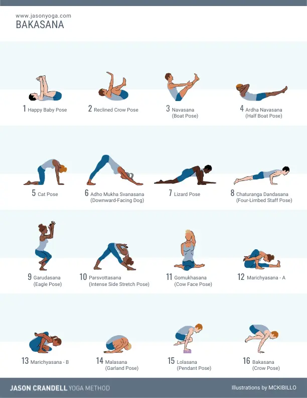 Yoga Poses to Tone Arms | POPSUGAR Fitness
