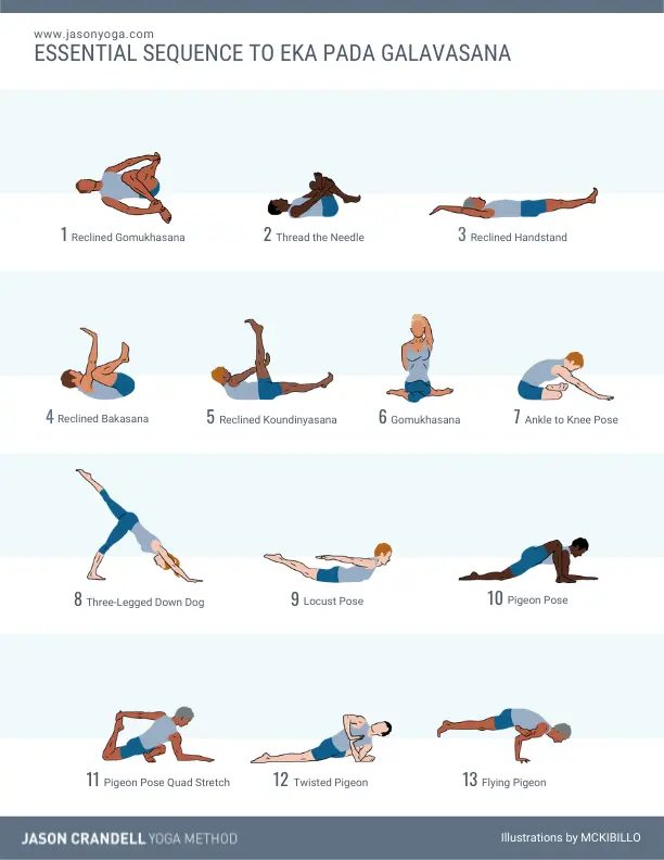 How To Sequence A Yoga Class: Peak Pose Sequencing
