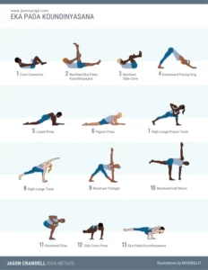 Eka Pada Koundinyasana
