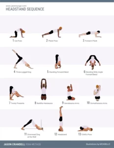 Headstand Sequence | Yoga headstand poses