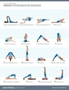 Immune System Booster Sequence