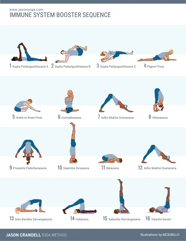Yoga Benefits Bundle - Healthinomics
