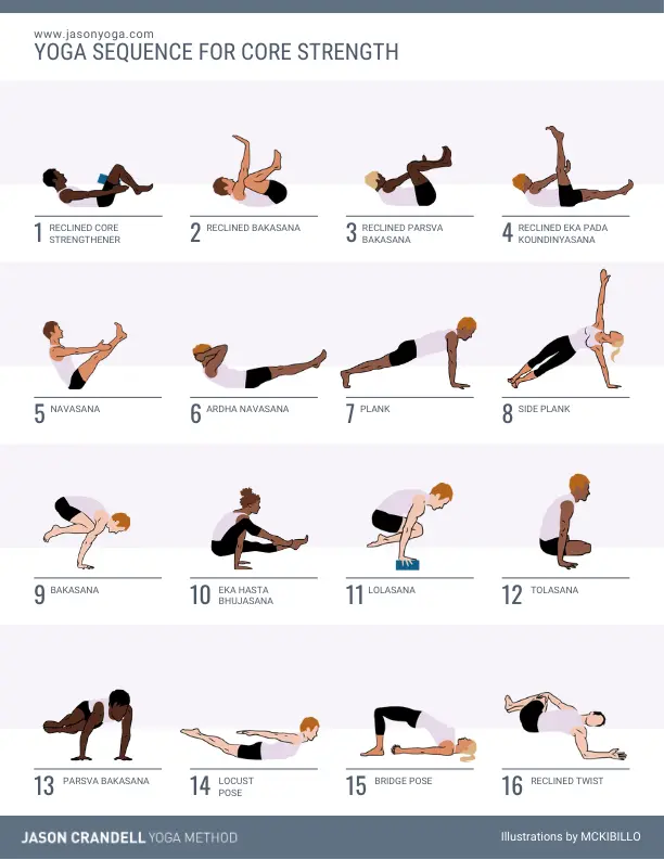 Yoga Sequence for Core Strength