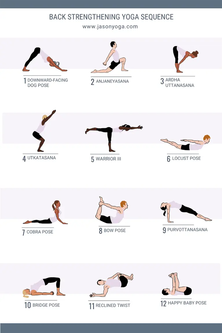 Yoga Postures (85) Asana Reference Guide Poster by HeartsForLove | Society6