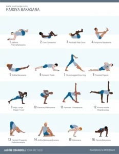 Parsva Bakasana | Side Crow yoga sequence