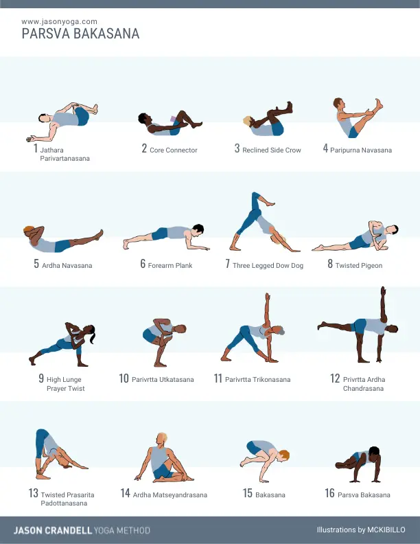 19 top Yoga Warm-Up Poses ideas in 2024