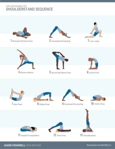 Sarvangasana Shoulderstand Sequence