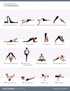 Tittibhasana