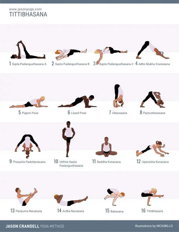 Skills: Posture Breakdowns - How To Practice Yoga