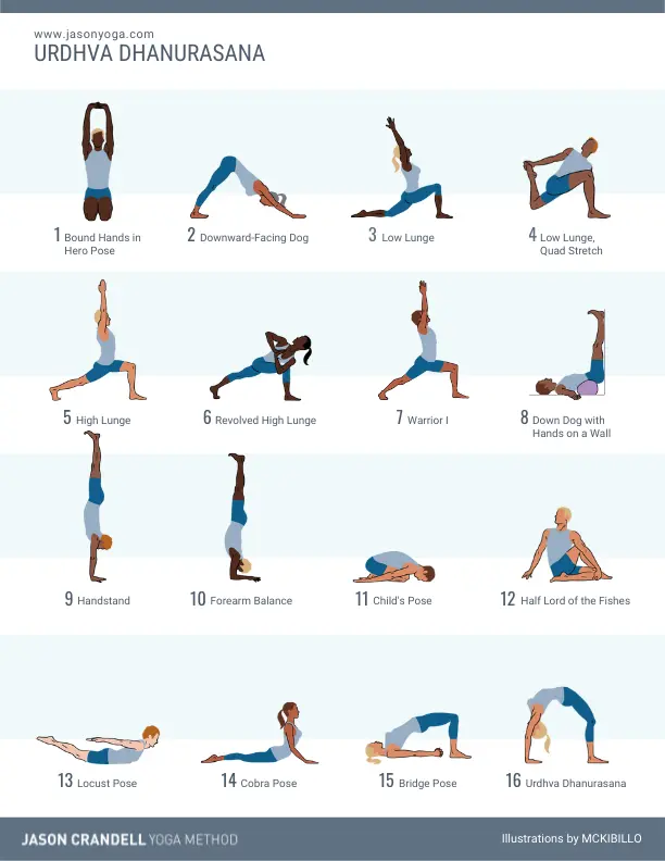 Urdhva Dhanurasana Wheel Pose | Jason Crandell Yoga Method