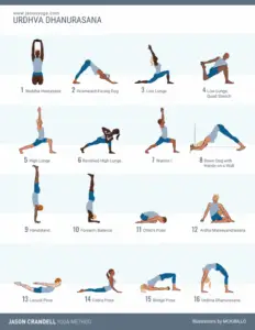 Urdhva Dhanurasana sequence