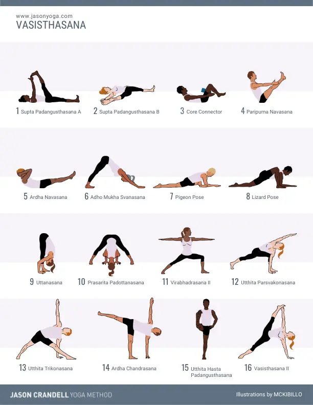 Side Plank Yoga, Vasisthasana Yoga Sequence