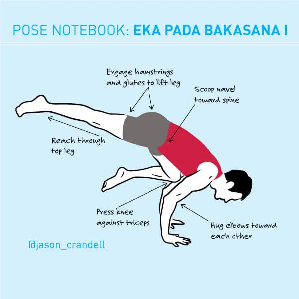 Pose of the Month for April - Bakasana to Sirsasana II — Karin Eisen Yoga –  New Hope, PA