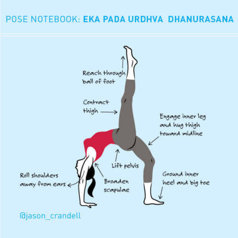 Tips for Eka Pada Urdhva Dhanurasana Yoga Pose