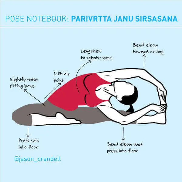 Janu Shirshasana A: Head and Knee Pose - AshtangaYoga.info