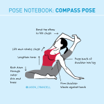 The Ultimate Compass Pose Cheat Sheet | Jason Crandell Vinyasa Yoga Method