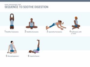 Yoga sequence for digestion